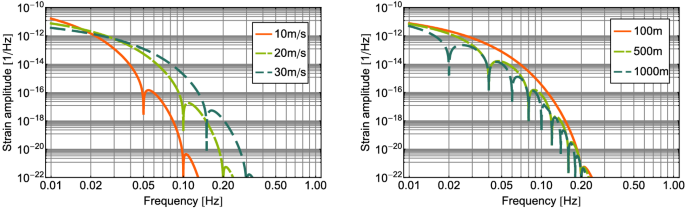 figure 31