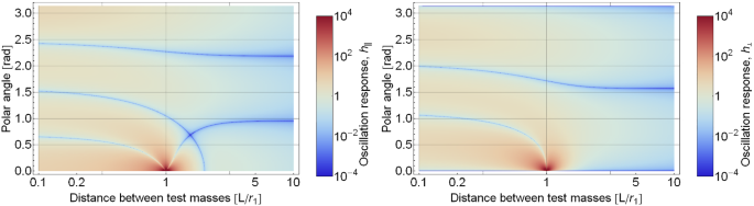 figure 33