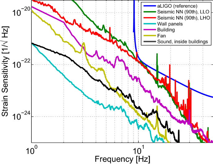 figure 35