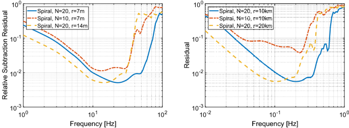 figure 38