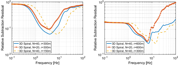 figure 41