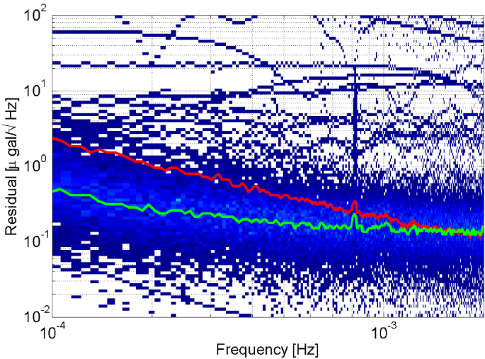 figure 43