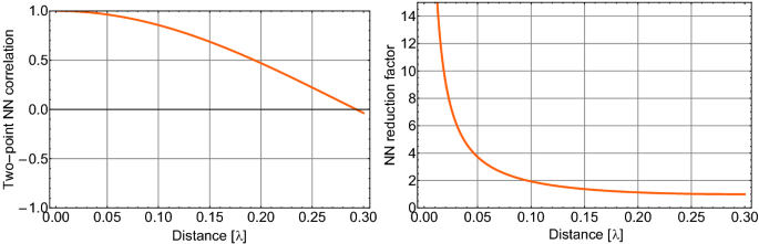 figure 46