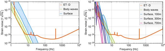 figure 49