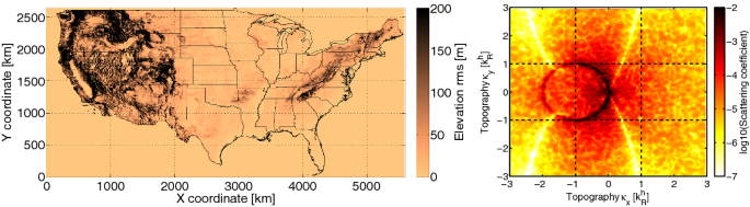 figure 50