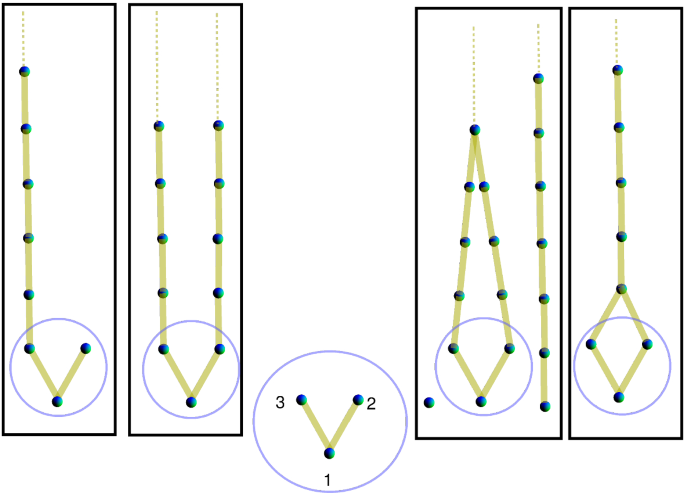 figure 22