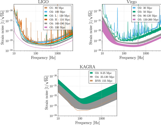 Prospects For Observing And Localizing Gravitational Wave Transients With Advanced Ligo Advanced Virgo And Kagra Springerlink Prospects For Observing And Localizing Gravitational Wave Transients With Advanced Ligo Advanced Virgo And Kagra Springerlink