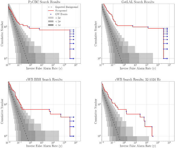 Prospects For Observing And Localizing Gravitational Wave Transients With Advanced Ligo Advanced Virgo And Kagra Springerlink