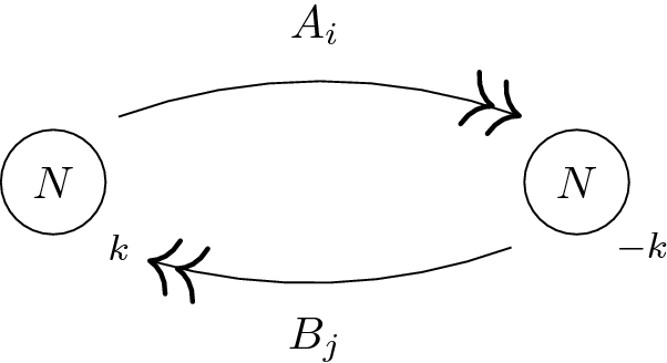 Ads Black Holes Holography And Localization Springerlink