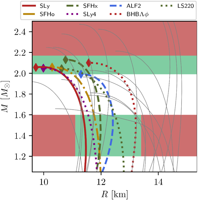 figure 18