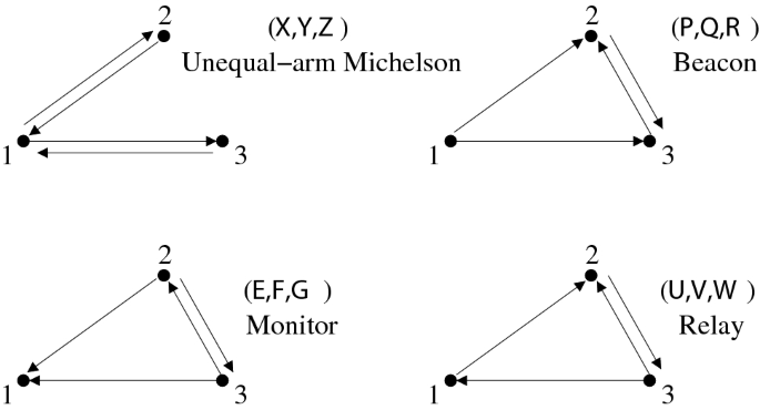 Time Delay Interferometry Springerlink