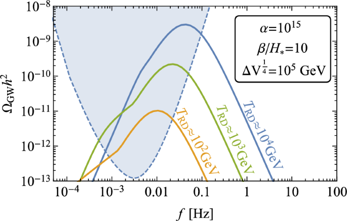 figure 26