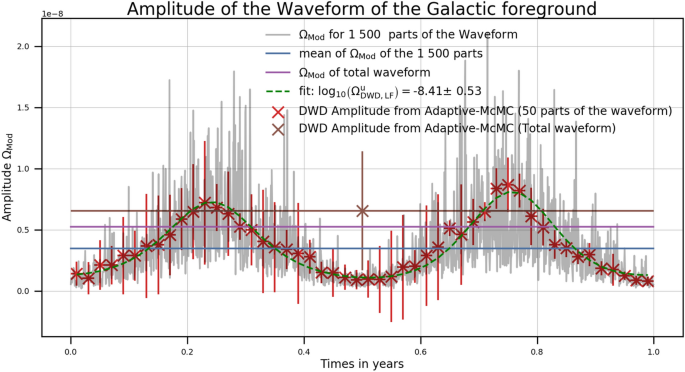 figure 43