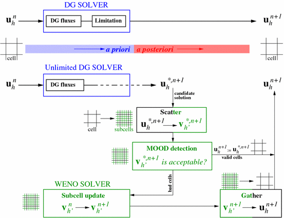 figure 15