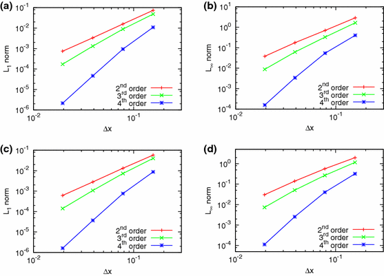 figure 19