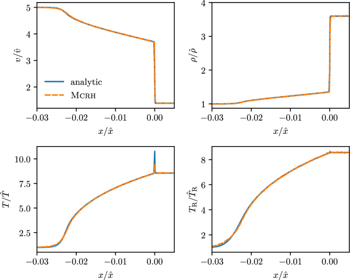 figure 19