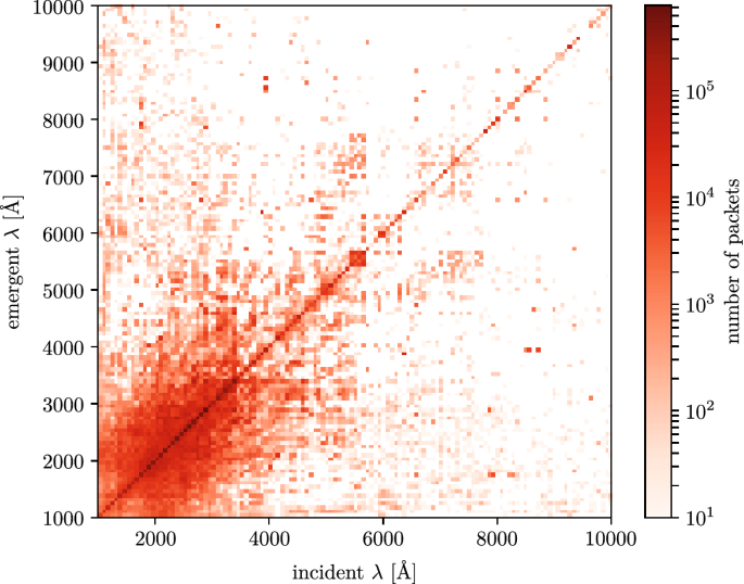 figure 22