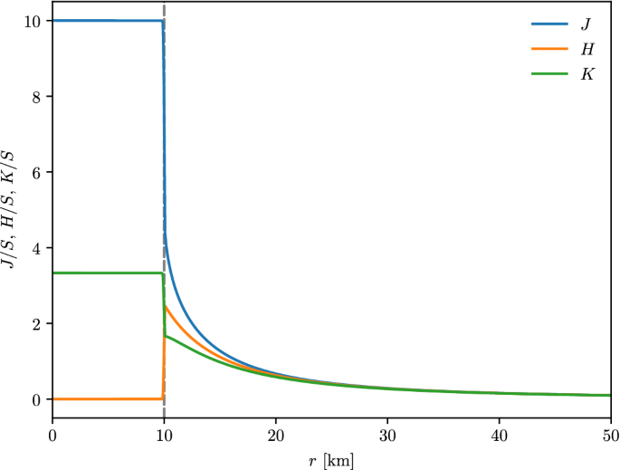 figure 25