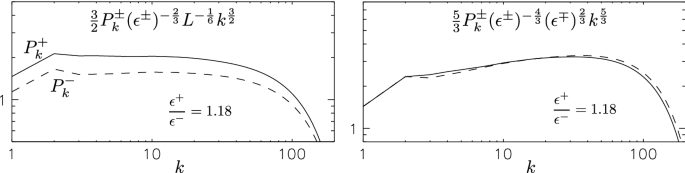 figure 26