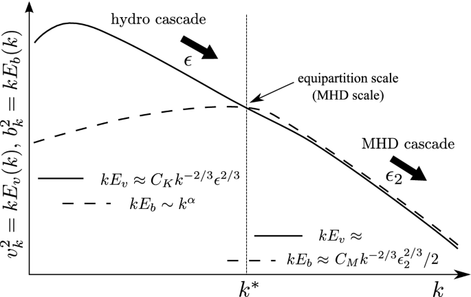 figure 29