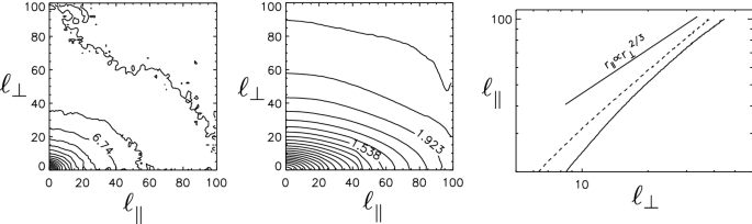 figure 35