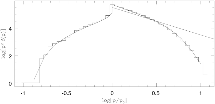 figure 21