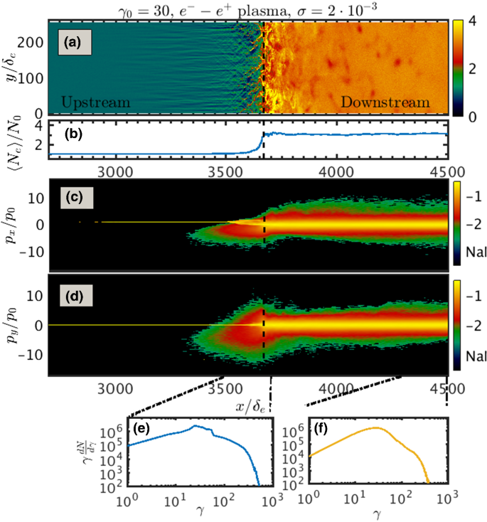 figure 22