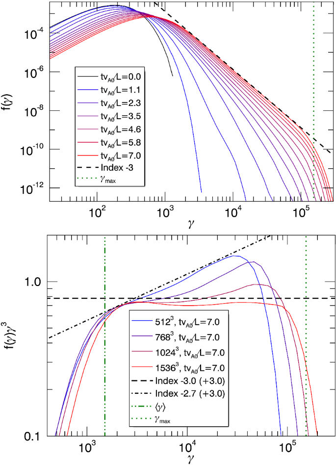 figure 28