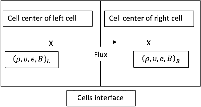 figure 29