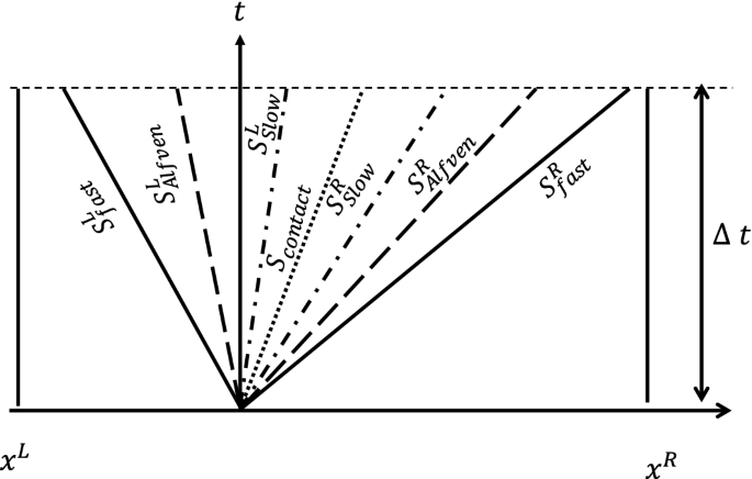 figure 30