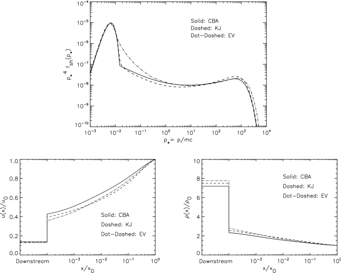 figure 43