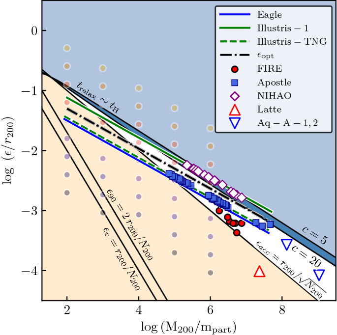 figure 22