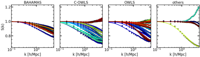 figure 30