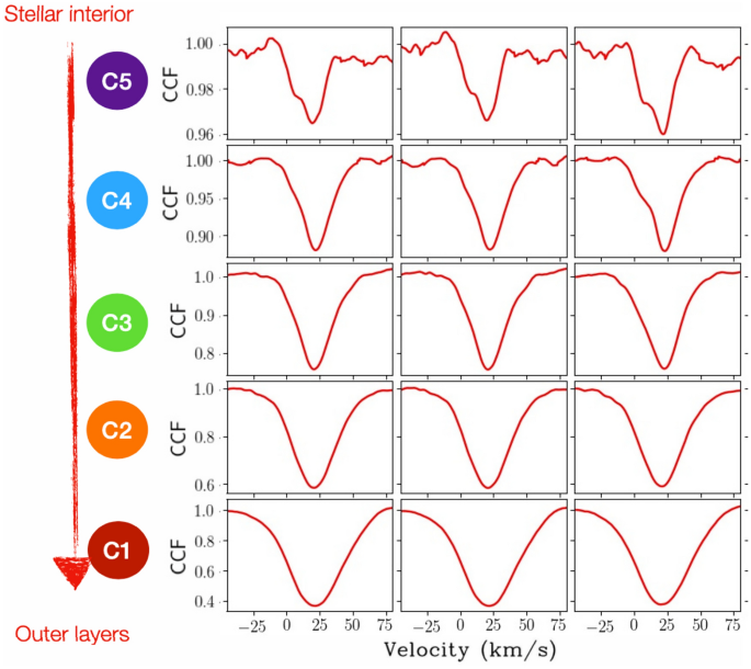 figure 21