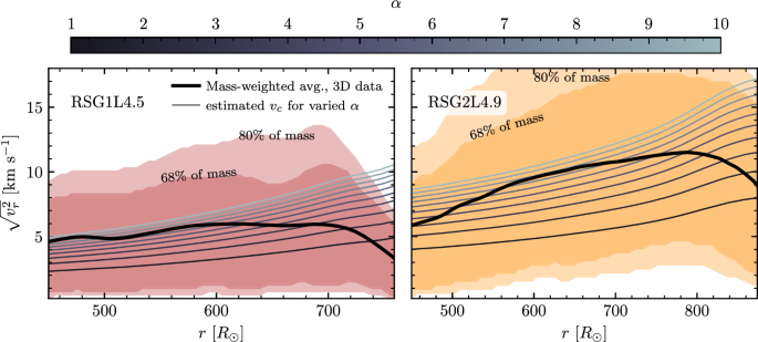 figure 26