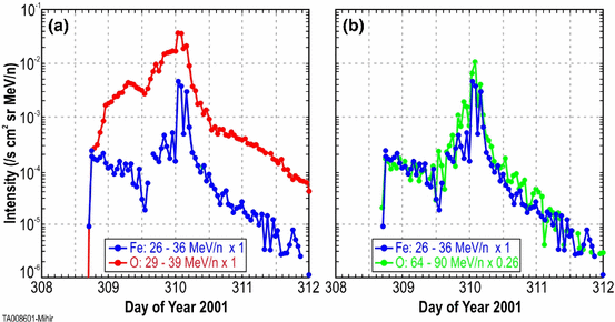 figure 22