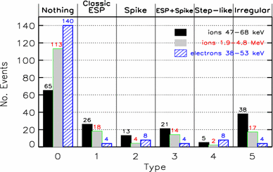 figure 27