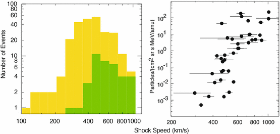 figure 28