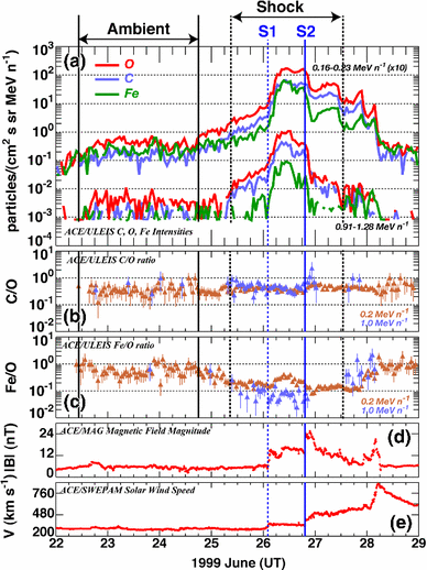 figure 29