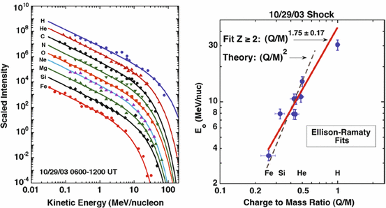 figure 31