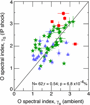 figure 33