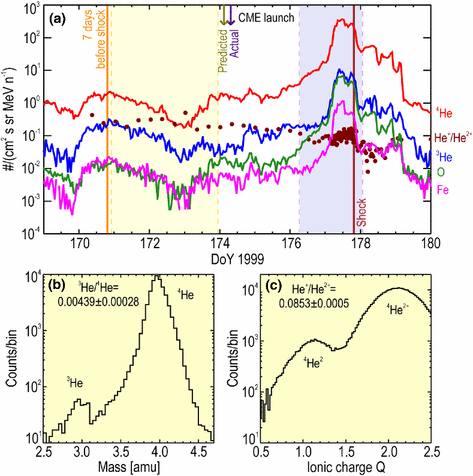 figure 35