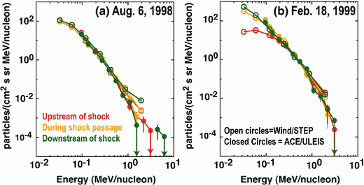 figure 38