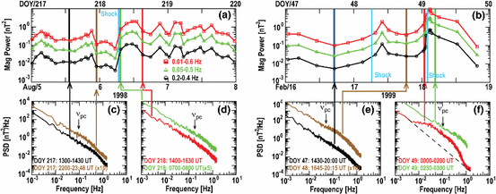 figure 39