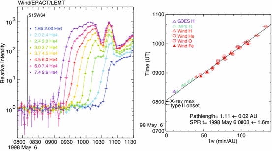 figure 40