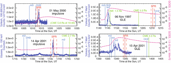 figure 41