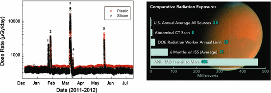 figure 45