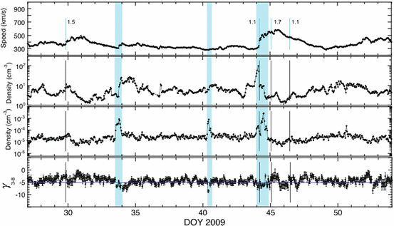 figure 49