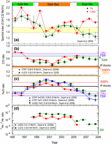 figure 50