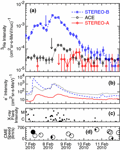 figure 55